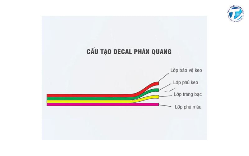 Cấu tạo của decal phản quang 3M gồm 4 lớp
